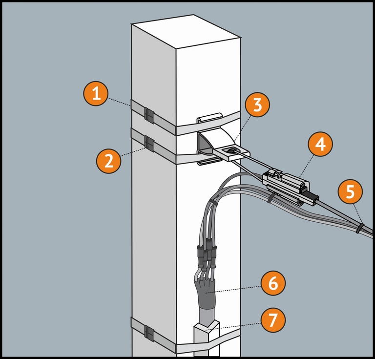 Способ крепления кабеля на столбе